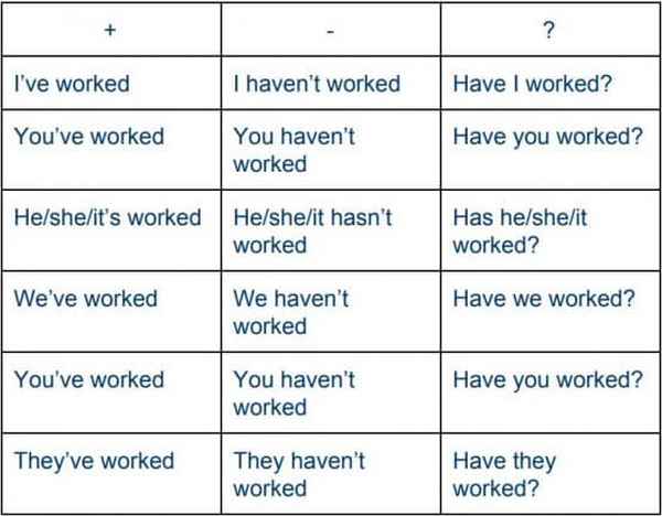 Use the continuous tense forms