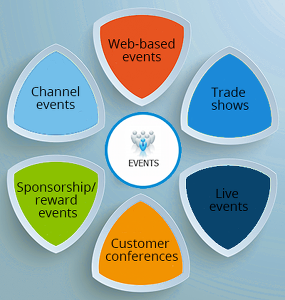 Event type. Types of events. Different events.