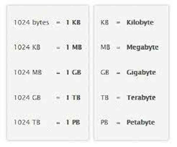 Bytes to mb